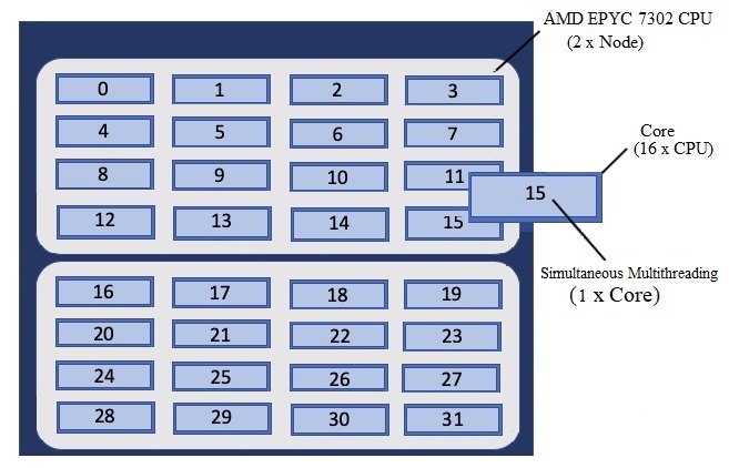 ../_images/Andes-Node-Description-SMT1.jpg