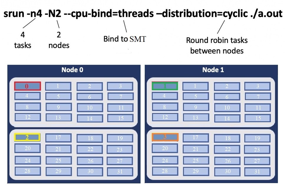 ../_images/Andes-layout-1-per-SMT1-cyclic.jpg