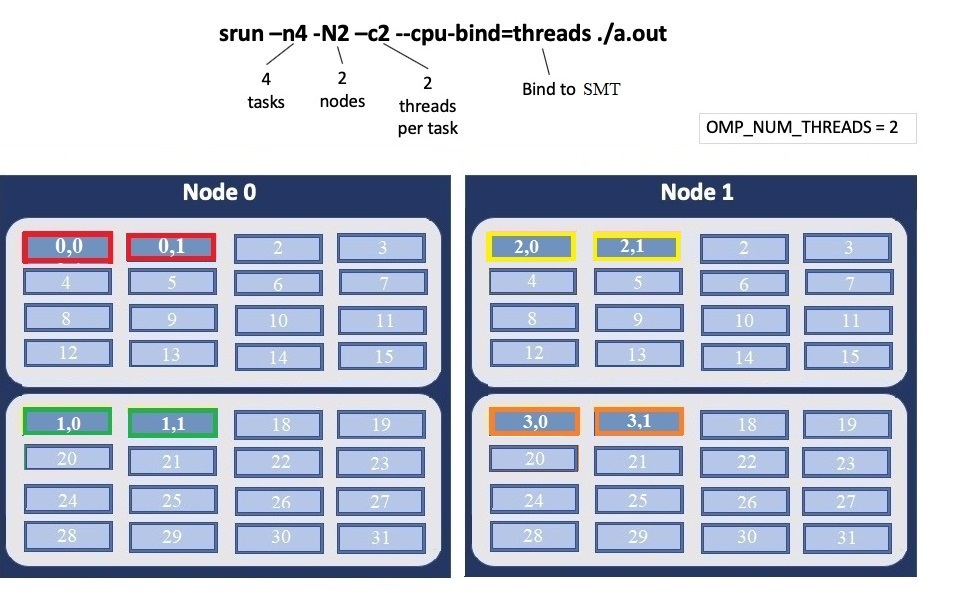 ../_images/Andes-layout-thread-per-SMT1.jpg