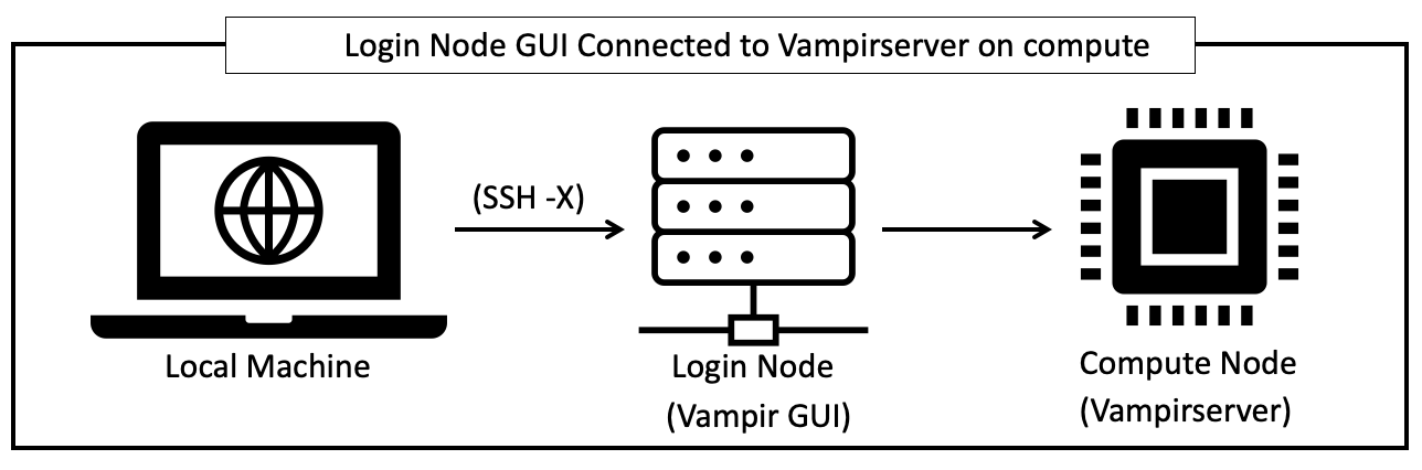 ../../_images/vampir_login_node_connect_to_compute.png